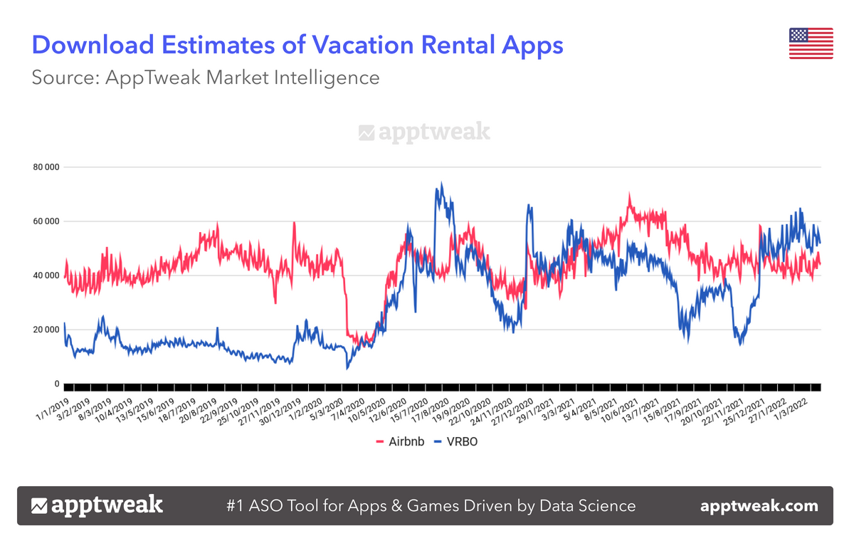 Download Estimates of Vacation Rental Apps